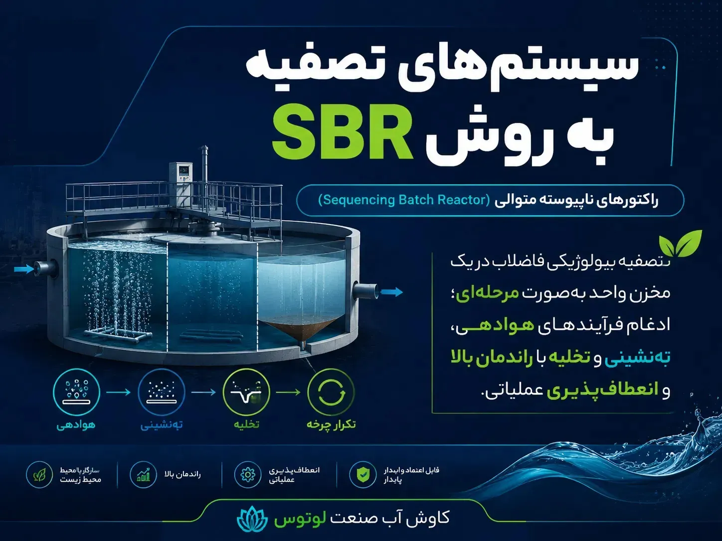 روش SBR